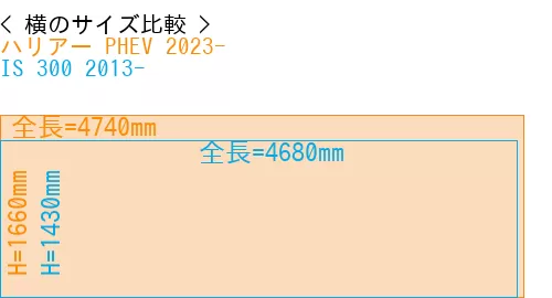 #ハリアー PHEV 2023- + IS 300 2013-